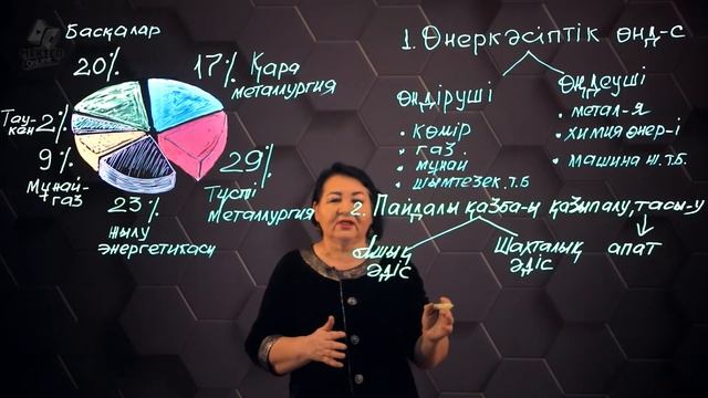 Қазіргі адам іс-әрекетінің экожүйеге әсері. 7 сынып.