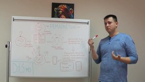 Что такое Ремаркетинг? Почему ремаркетинг и ретаргетинг важны для увеличения продаж..