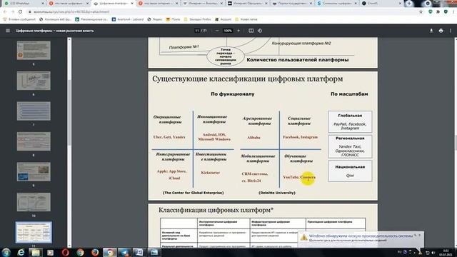 Что такое цифровая платформа, продукт и услуга?