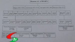 МОЯ ОДЕССА. ПОТОМКИ ПУШКИНА