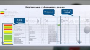 17. Классификация стейкхолдеров