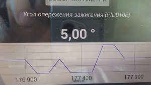 Угол опережения зажигания на двигателе 4G93