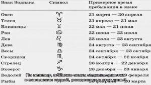 День рождения 25 августа: какой знак зодиака, характер детей и взрослых, имена