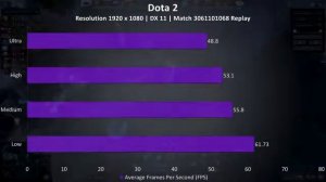 MSI GF63 8RD Gaming Benchmarks   15 Games Tested!   YouTube