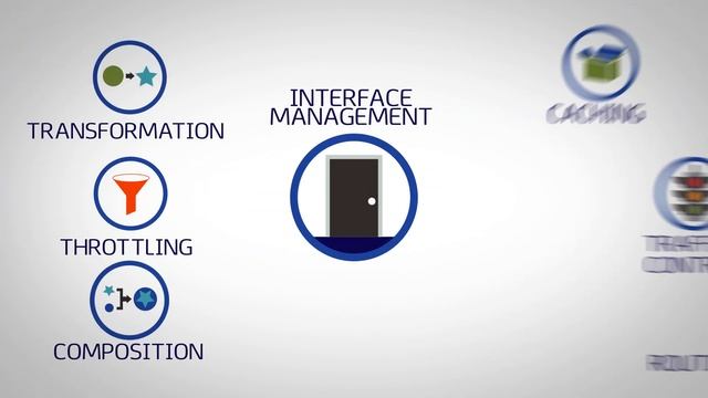 Layer 7 API Management Overview смотреть онлайн