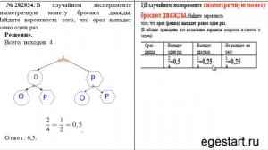 Теория вероятности.Задача связанная с бросанием монеты.