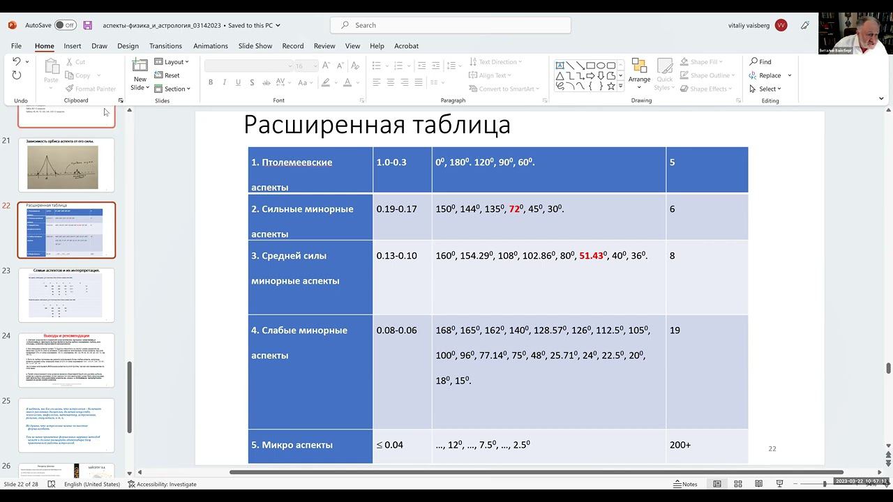 Аспекты и орбисы. Школа классической астрологии Виталия Вайсберга