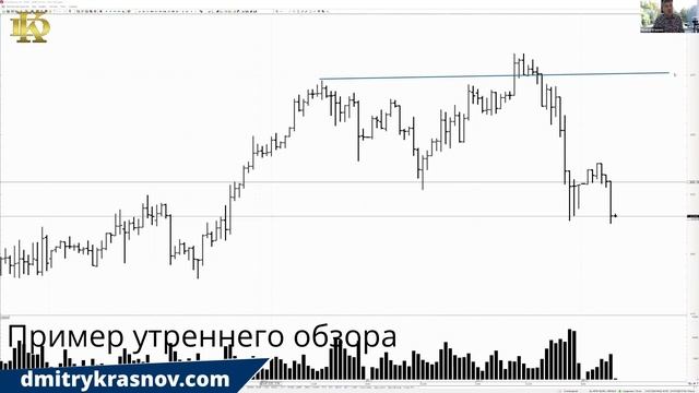 Обзор фондового и срочного рынка перед открытием Московской биржи. Курсы по обучению трейдингу.