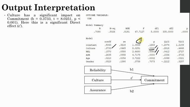 14. Hayes Process Macro Model 4 with Multiple Mediators and Covariates смотреть онлайн