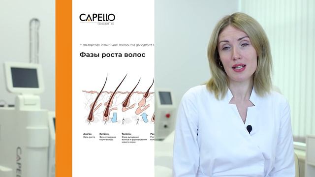 Обзор процедуры лазерной эпиляция волос на диодном лазере CAPELLO _ Продажа лазеров для косметологии