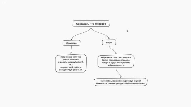 Какую  профессию  выбрать?