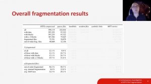 A Contemporary Investigation of NTFS File Fragmentation