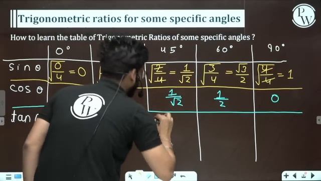 TRIGONOMETRY in 30 Minutes || Mind Map Series for Class 10th