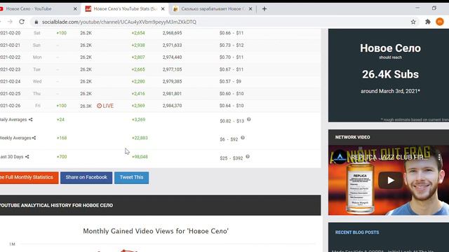 Новое Село, обзор канала, сколько зарабатывает канал на  YouTube???