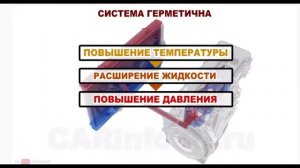 Общее устройство системы охлаждения двигателя автомобиля