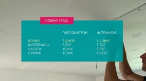 ГИПСОКАРТОН ИЛИ НАТЯЖНЫЕ ПОТОЛКИ?! Цена, сложность, время