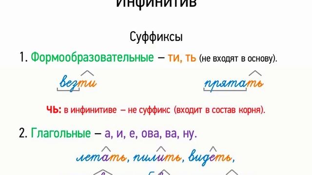 Инфинитив (7 класс, видеоурок-презентация)