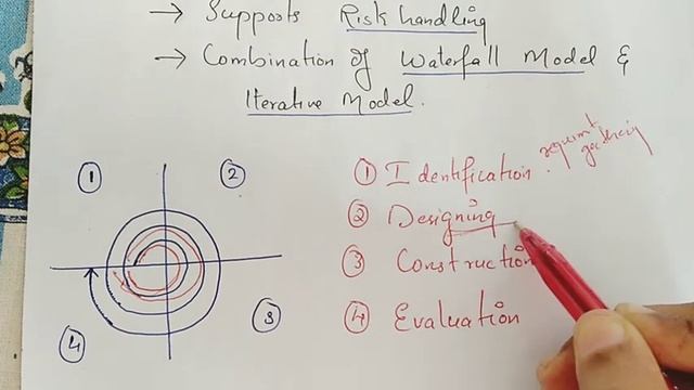 Spiral Model | SDLC| Software Engineering | Advantages & Disadvantages | In Malayalam смотреть онлайн