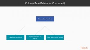 Learning MongoDB 4 : Understanding NoSQL | packtpub.com