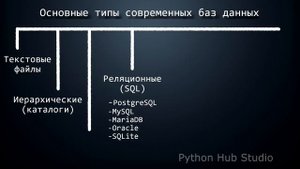 Основные Типы Современных Баз Данных Которые Используются в Практике