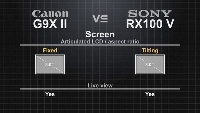 Canon PowerShot G9X Mark II vs Sony RX100 V смотреть онлайн