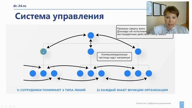 Организующая схема компании. Какие проблемы решает оргсхема и чем ее нужно дополнить.