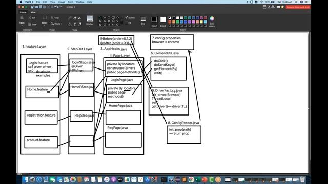 PART 1 - Hybrid Framework with Page Object Model (POM) with Cucumber BDD & Selenium (Initial Design
