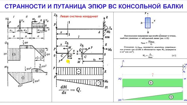 Построение эпюр в балке с шарниром