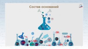 Основания: классификация, номенклатура, получение