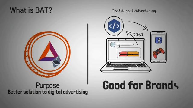 🟣 ЧТО ТАКОЕ BASIC ATTENTION TOKEN? BAT И BRAVE BROWSER ОБЪЯСНЕНИЕ | WHITEBOARD CRYPTO ПЕРЕВОД смотреть онлайн