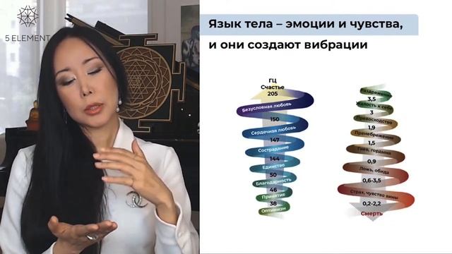 Когда безусловная любовь действительно возможна?