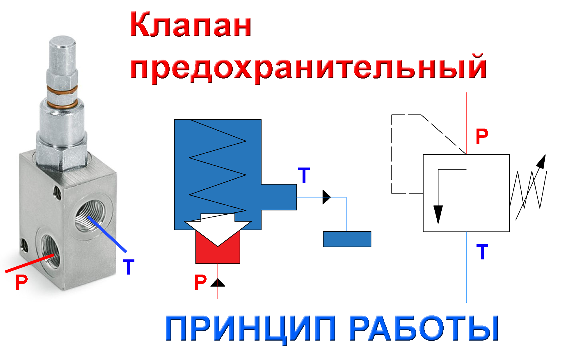 Клапан предохранительный гидравлический на схеме