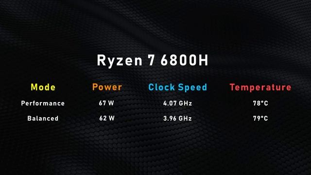 This AMD Gaming Laptop is an INSANE Value смотреть онлайн