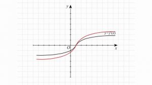 Построение графика функции y=kf(x)
