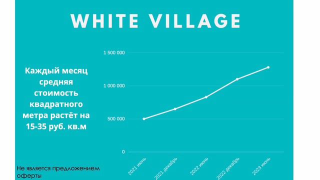 АК WHITE VILLAGE, АПАРТАМЕНТЫ ПРЕМИУМ-КЛАССА, 700 М ОТ МОРЯ || НОВЫЙ СОЧИ, ЭЛИТНАЯ НЕДВИЖИМОСТЬ СОЧ