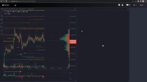 Mobchart рабочие пространства. Тепловая карта ликвидности Binance, Bybit. Скринер криптовалют.