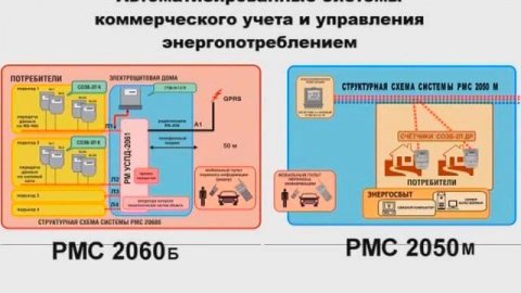 ЗАО "Радио и Микроэлектроника"