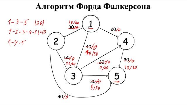 Алгоритм Форда - Фалкерсона