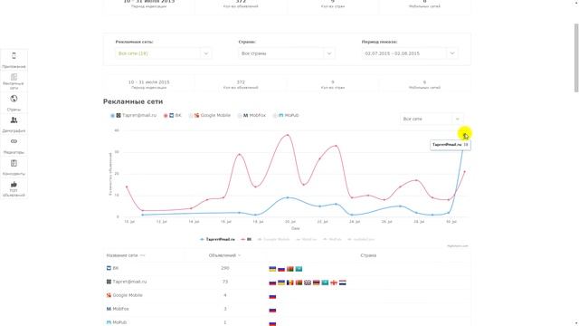 Реклама мобильных приложений с помощью AdMobiSpy