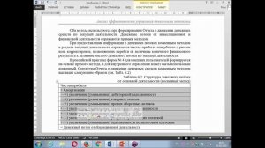 Построение и анализ отчёта о движении денежных средств косвенным методом