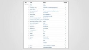 Connections log overview