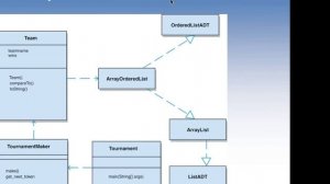 Data Structures - Lecture 6