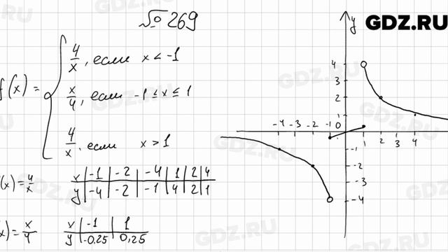 № 269 - Алгебра 9 класс Мерзляк