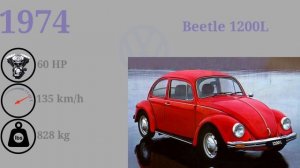 Evolution of Volkswagen Beetle ( 1938 - NOW )