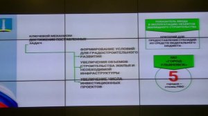 Прямая трансляция заседания штаба по комплексному развитию Ульяновской области 27 марта 2023 года