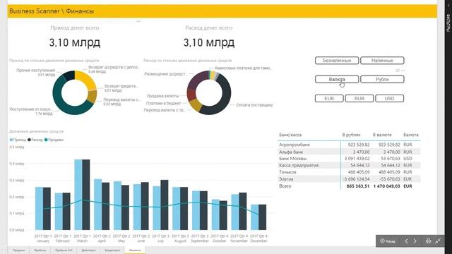 Модуль "Финансы" | Business Scanner
