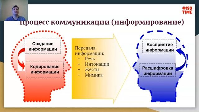 Психология аудита