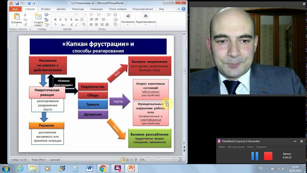 Механизм формирования различных неврозов