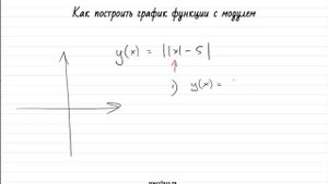 Как построить график функции с модулем (bezbotvy)