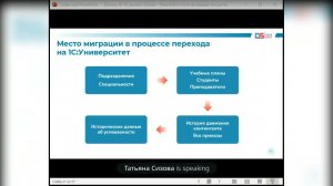 Разработка проектного решения по миграции, оценка готовности, методология, подводные камни